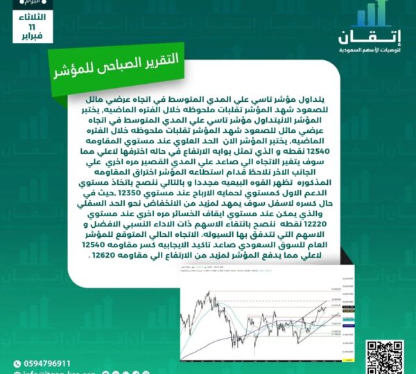 التقرير الصباحي للمؤشر