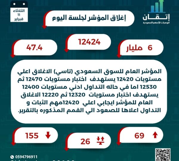 اغلاق المؤشر للجلسة