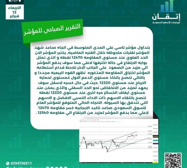 التقرير الصباحي للمؤشر