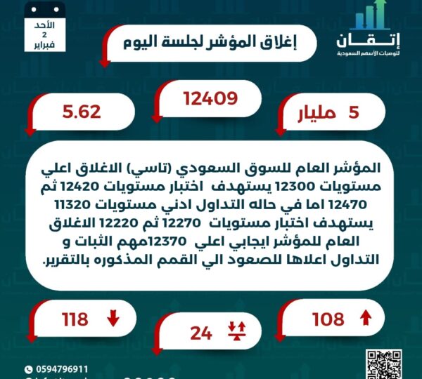 اغلاق المؤشر للجلسة
