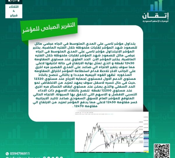 التقرير الصباحي للمؤشر