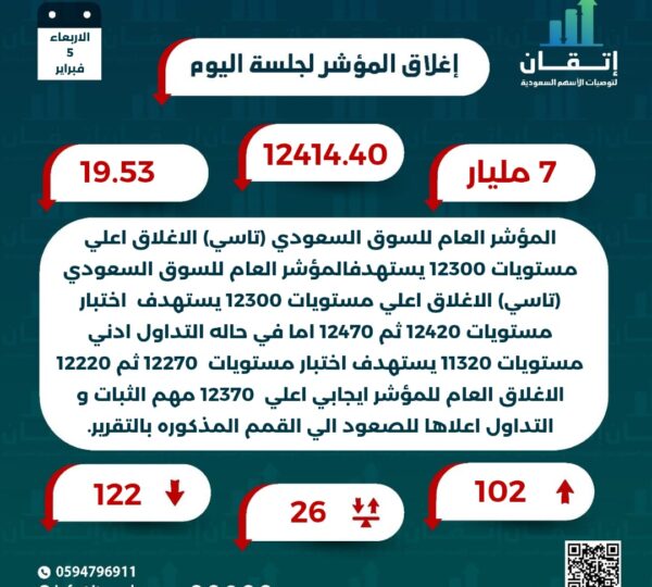اغلاق المؤشر للجلسة