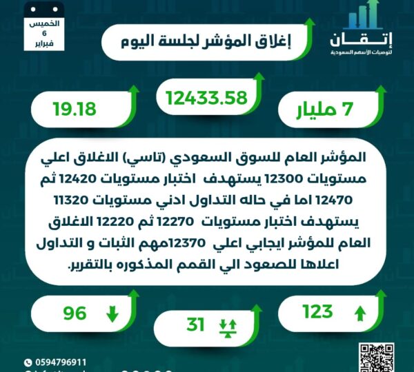 اغلاق المؤشر للجلسة
