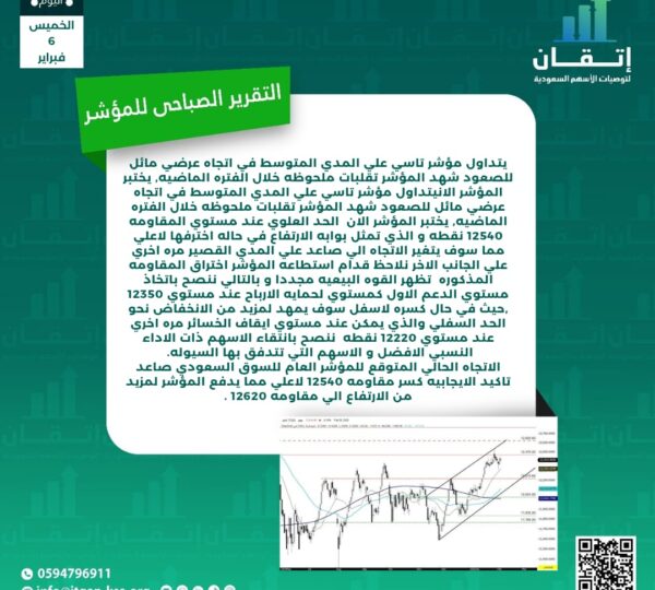 التقرير الصباحي للمؤشر