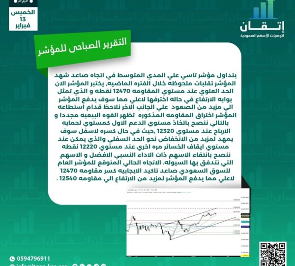 التقرير الصباحي للمؤشر