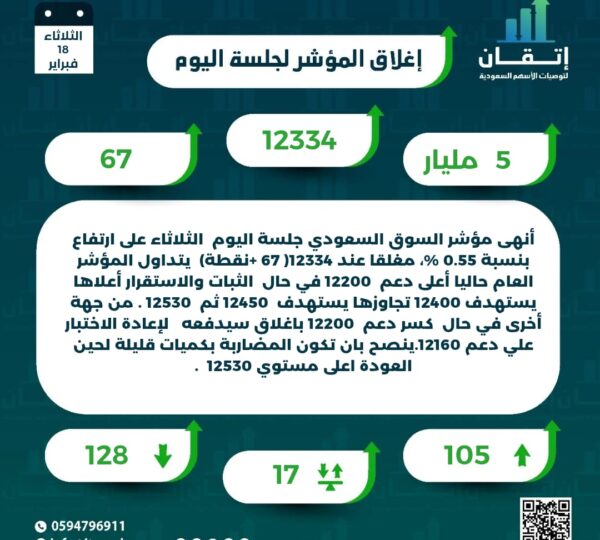 اغلاق المؤشر للجلسة