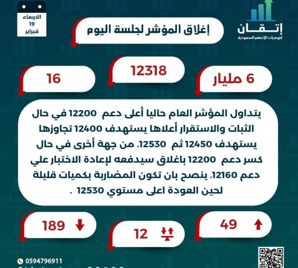 اغلاق المؤشر للجلسة