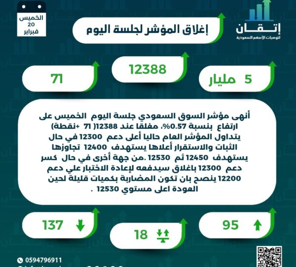 اغلاق المؤشر للجلسة
