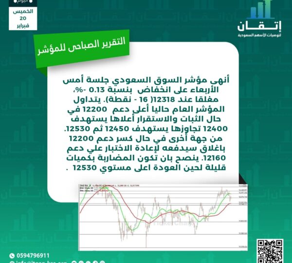 التقرير الصباحي للمؤشر