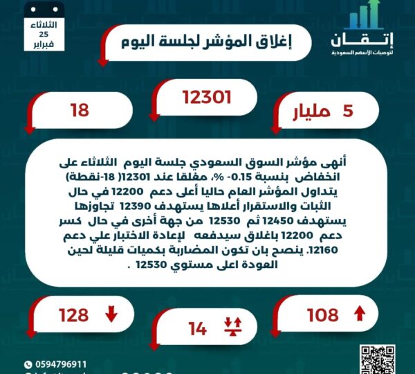 اغلاق المؤشر للجلسة
