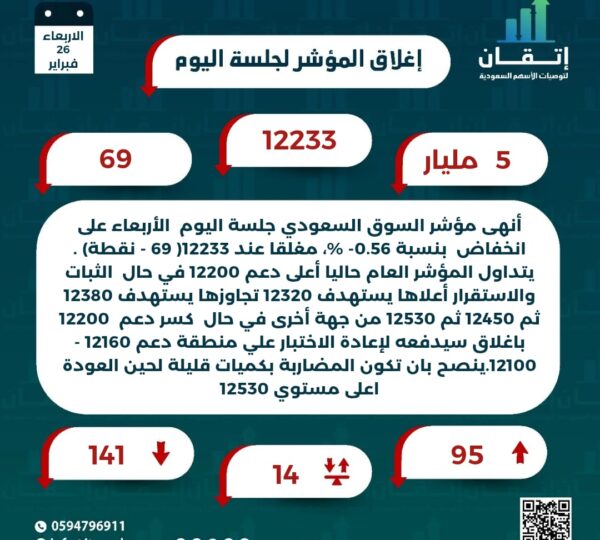 اغلاق المؤشر للجلسة