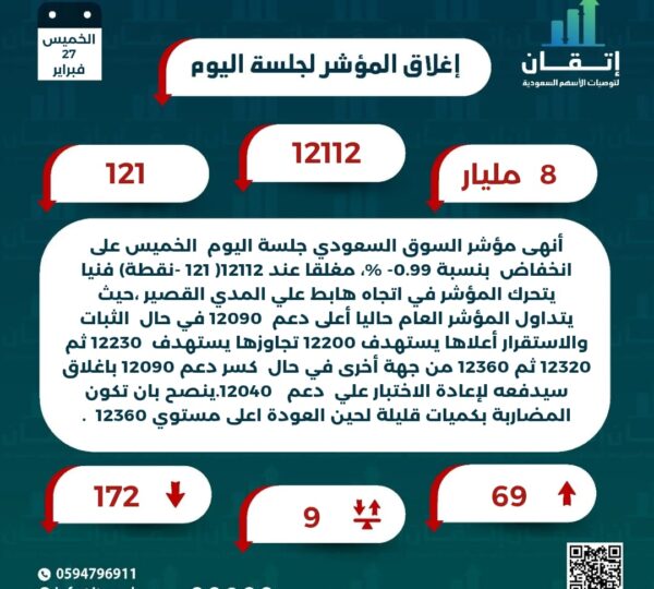 اغلاق المؤشر للجلسة