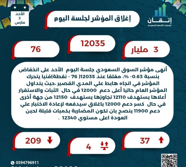 اغلاق المؤشر للجلسة