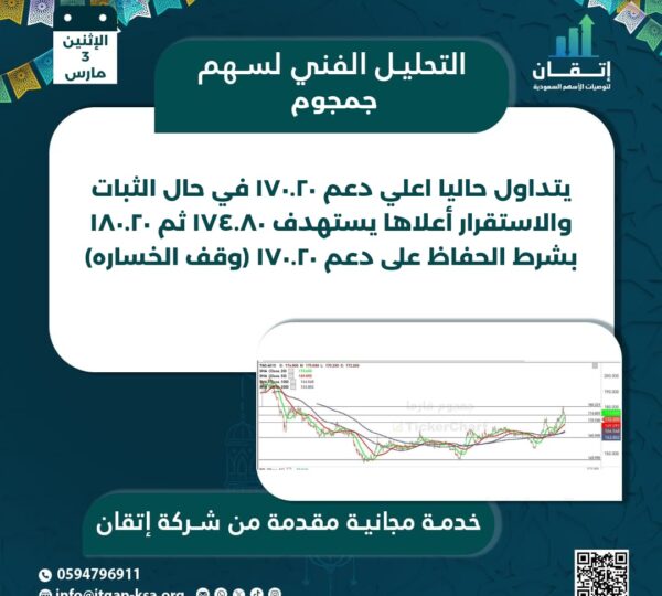 جمجوم فارما