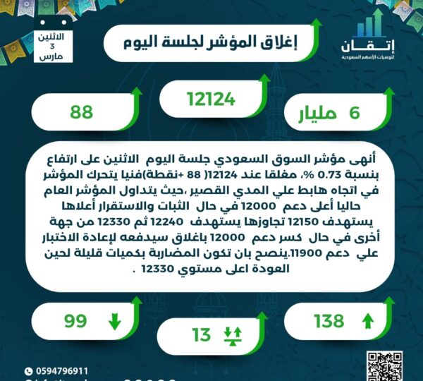 اغلاق المؤشر للجلسة