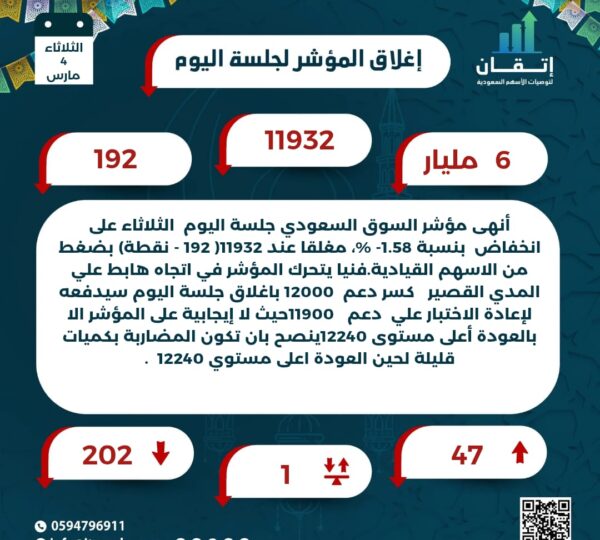 اغلاق المؤشر للجلسة