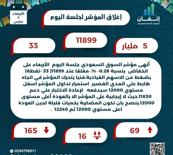 اغلاق المؤشر للجلسة
