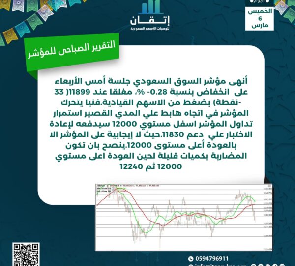 التقرير الصباحي للمؤشر
