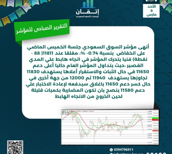 التقرير الصباحي للمؤشر