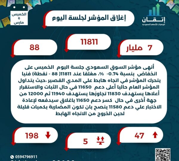 اغلاق المؤشر للجلسة