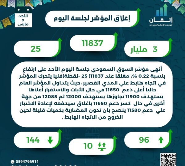اغلاق المؤشر للجلسة