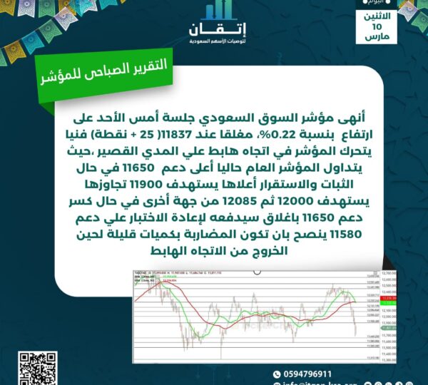التقرير الصباحي للمؤشر