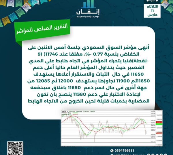 التقرير الصباحي للمؤشر