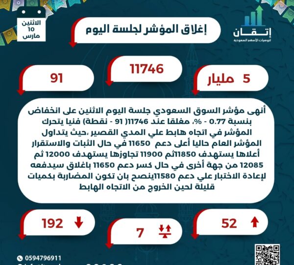 اغلاق المؤشر للجلسة