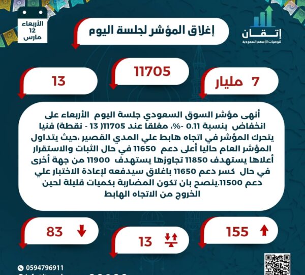 اغلاق المؤشر للجلسة