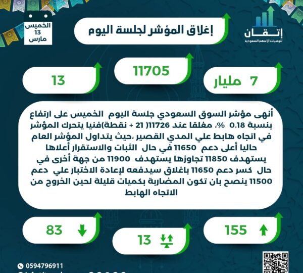 اغلاق المؤشر للجلسة