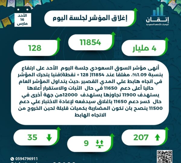 اغلاق المؤشر للجلسة