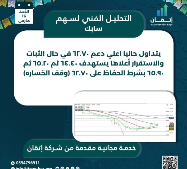 سابك
