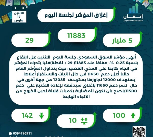 اغلاق المؤشر للجلسة