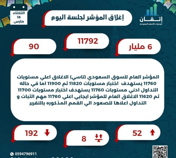 اغلاق المؤشر للجلسة