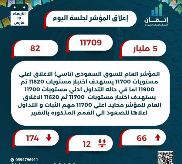اغلاق المؤشر للجلسة