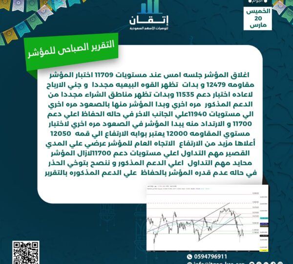 التقرير الصباحي للمؤشر