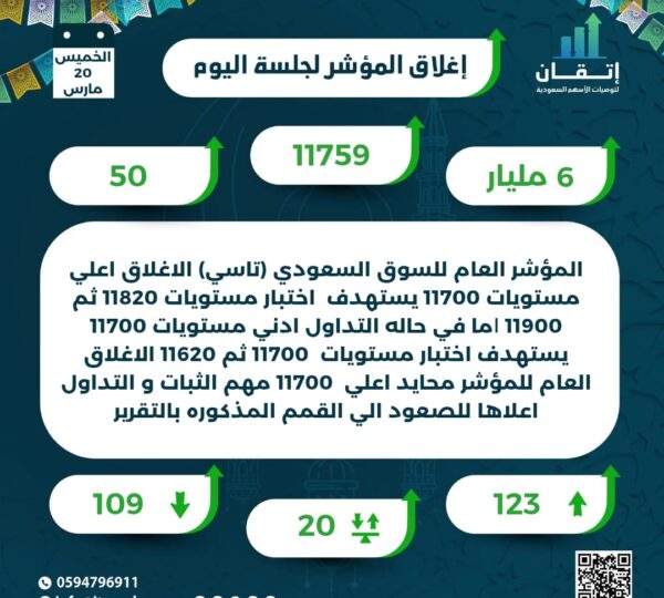 اغلاق المؤشر للجلسة