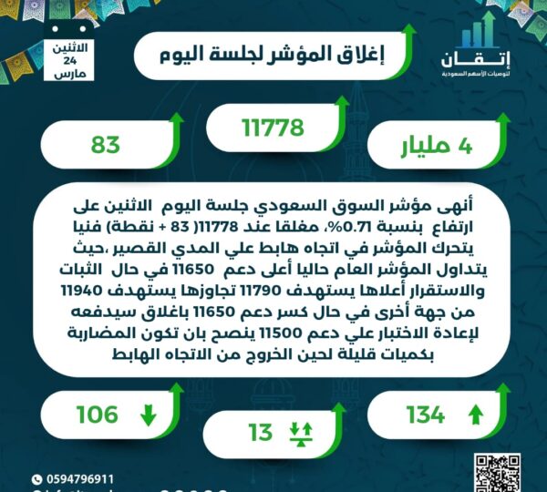اغلاق المؤشر للجلسة