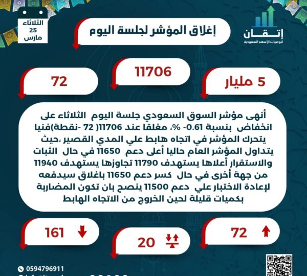 اغلاق المؤشر للجلسة