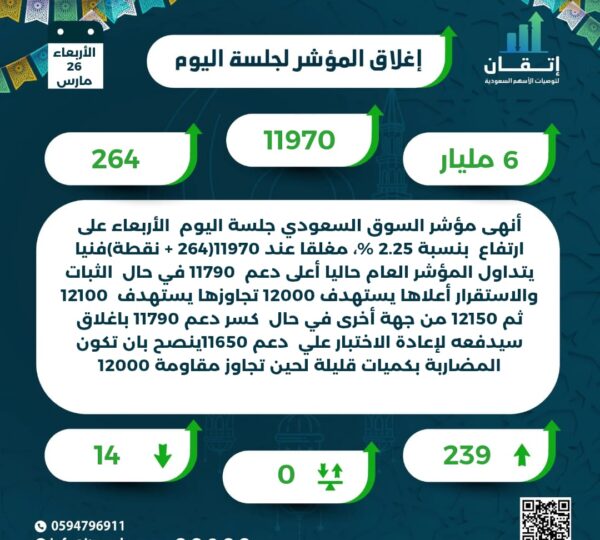 اغلاق المؤشر للجلسة