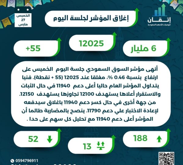 اغلاق المؤشر للجلسة