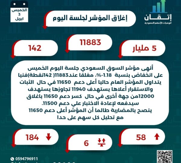 اغلاق المؤشر للجلسة