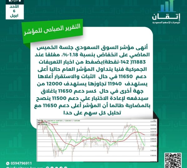 التقرير الصباحي للمؤشر