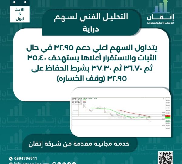 دراية