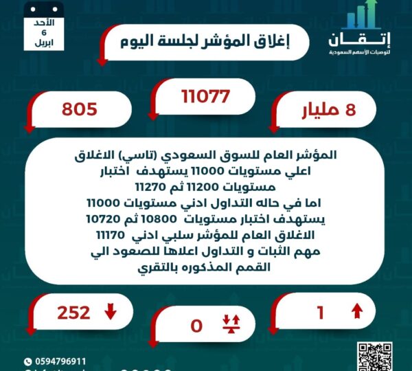 اغلاق المؤشر للجلسة