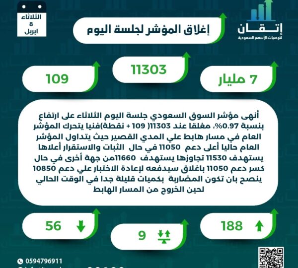 اغلاق المؤشر للجلسة