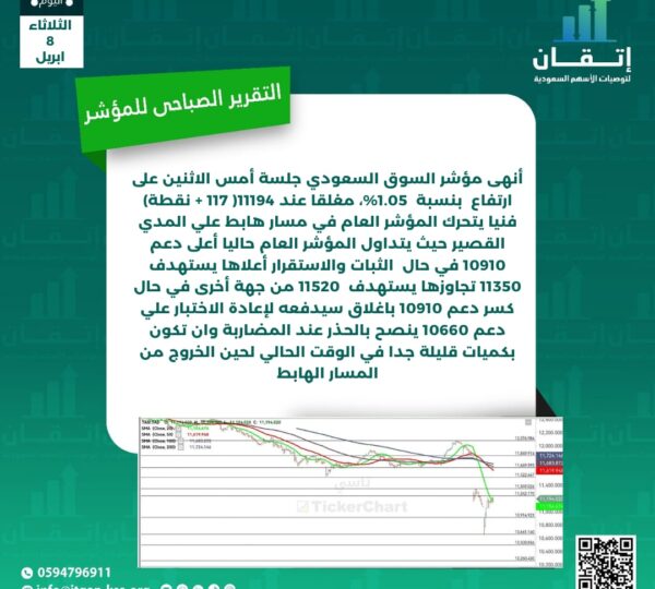التقرير الصباحي للمؤشر