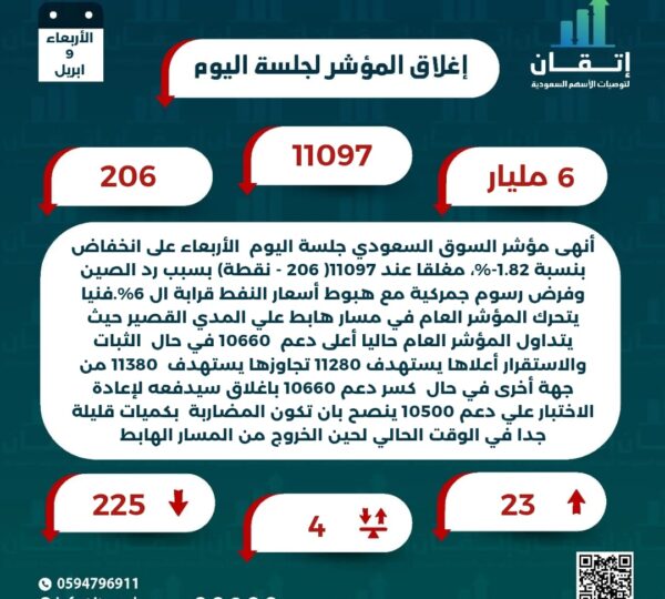 اغلاق المؤشر للجلسة