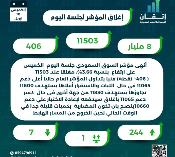اغلاق المؤشر للجلسة