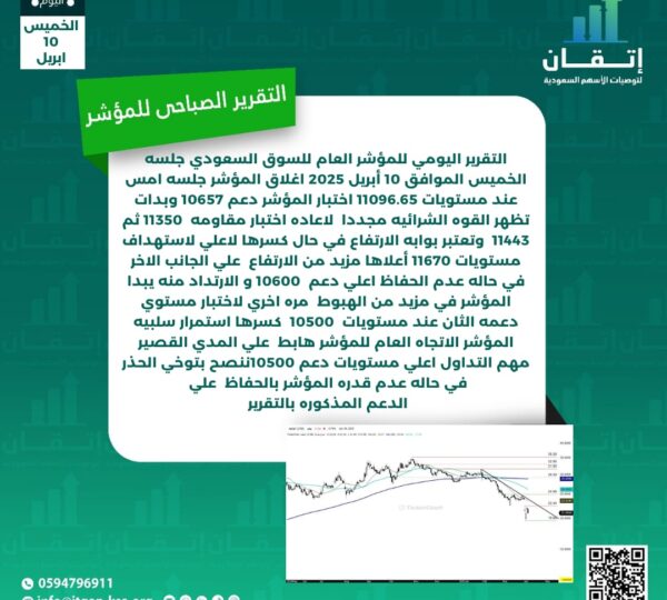 التقرير الصباحي للمؤشر